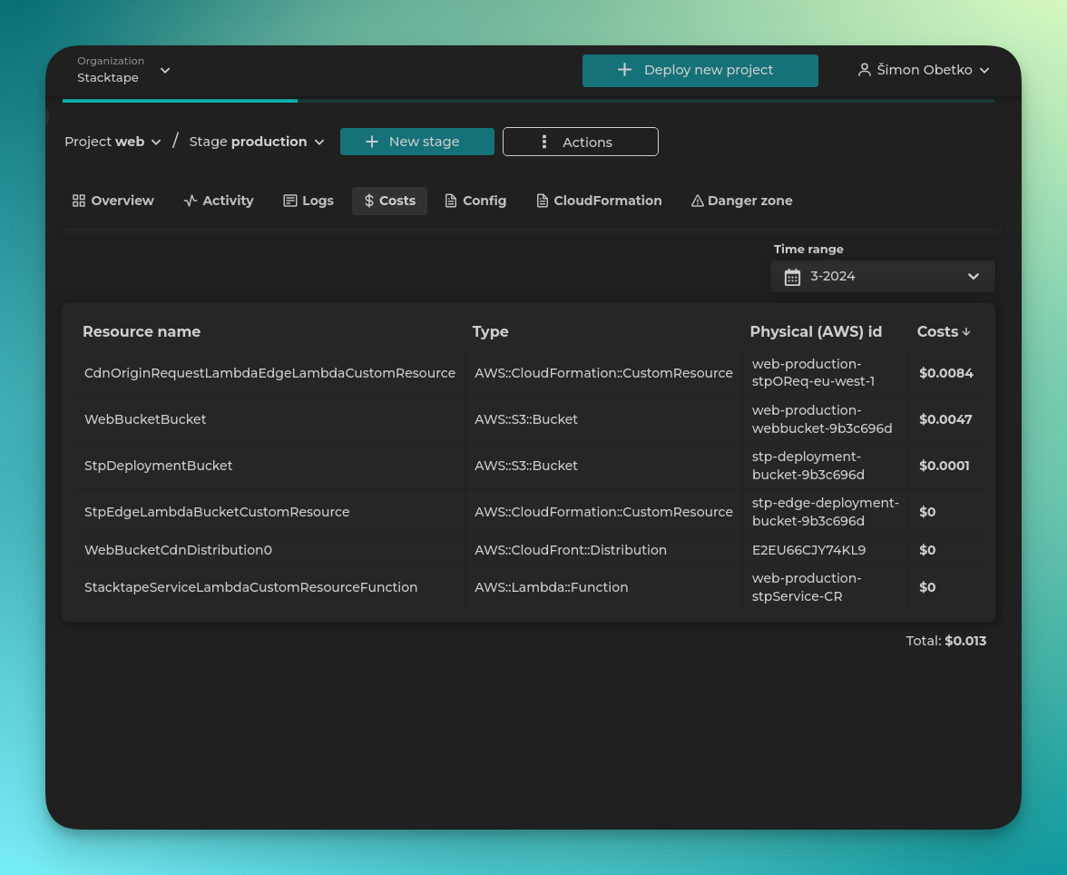 Overview of stack costs